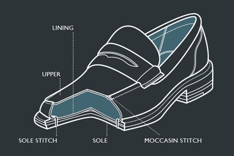 moccasin shoes construction